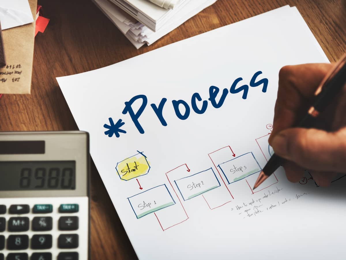 Langkah Mensistematisasi Proses Bisnis