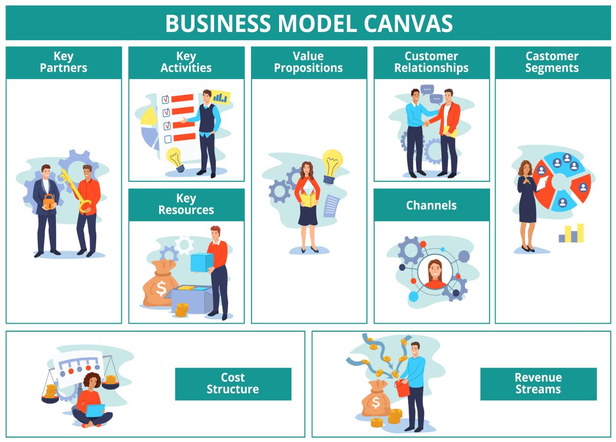 9 Blok Utama Business Model Canvas